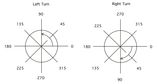 ../_images/turtle_angles.png